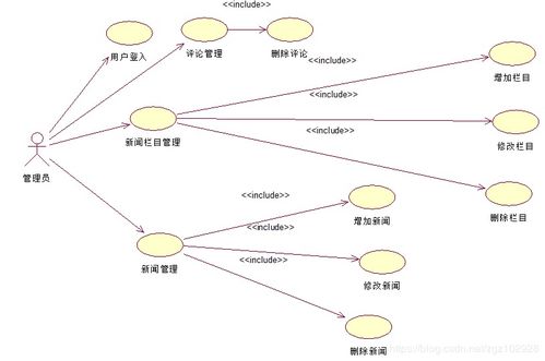基于Java的企業(yè)公告與新聞發(fā)布信息管理系統(tǒng)（XWTJ）的設(shè)計(jì)與實(shí)現(xiàn)——以生物質(zhì)能資源數(shù)據(jù)庫(kù)信息系統(tǒng)為例