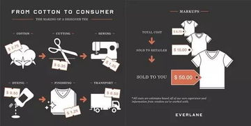 沒有實體店,不打廣告,不打折 每年毛利過億,這家店憑什么