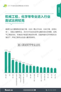 網絡招聘 &ndash; 互聯網數據中心 199it